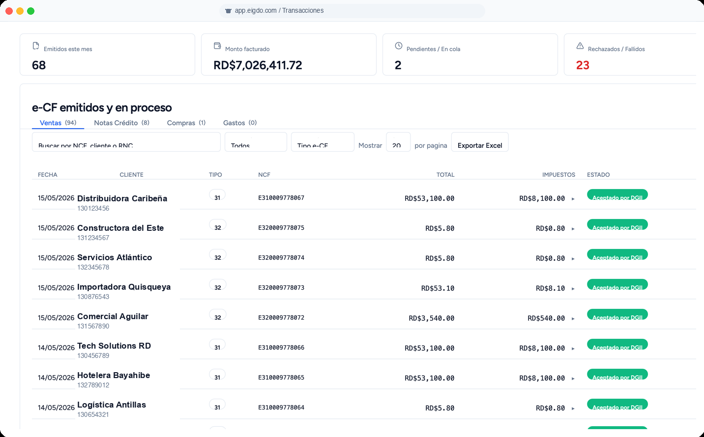 Dashboard de eigDo mostrando 68 e-CF emitidos este mes, RD$7M facturados, lista con NCFs reales aceptados por DGII